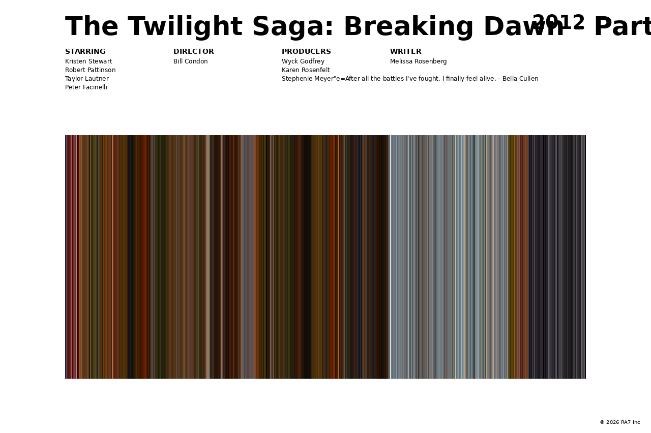 Poster preview for The Twilight Saga: Breaking Dawn - Part 2
